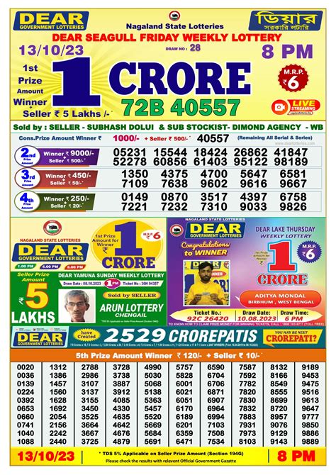 Dhankesari Lottery Sambad Live Draw Result .